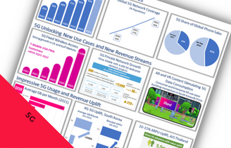 Image showing various graphs