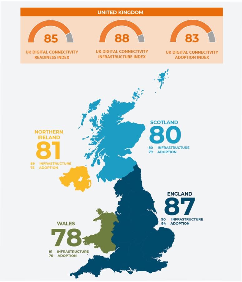 FarrPoint’s Digital Connectivity Readiness Index, March 2024.