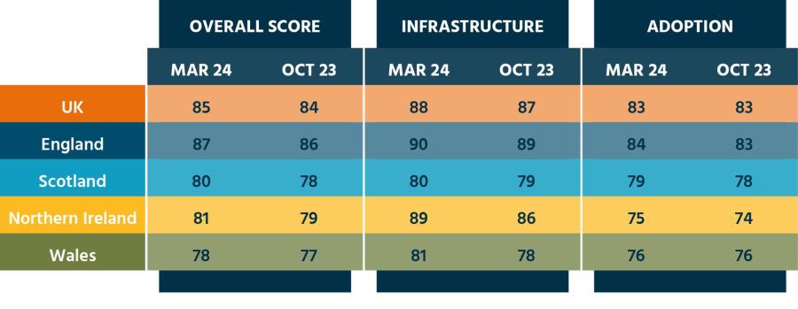 readiness index