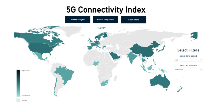 5g index