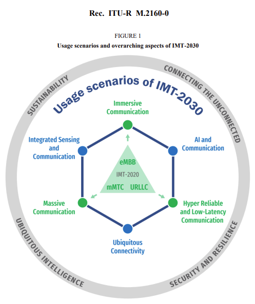 imt1