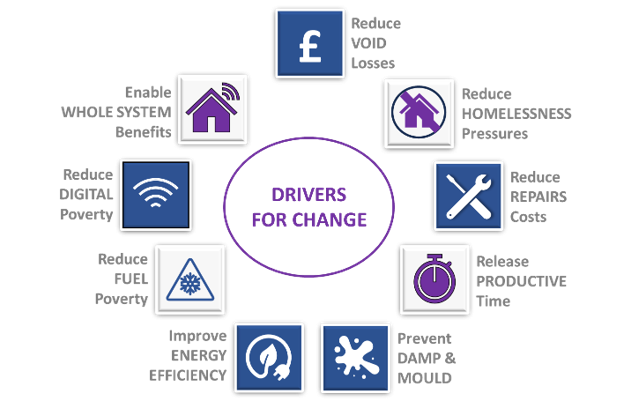 drivers for change