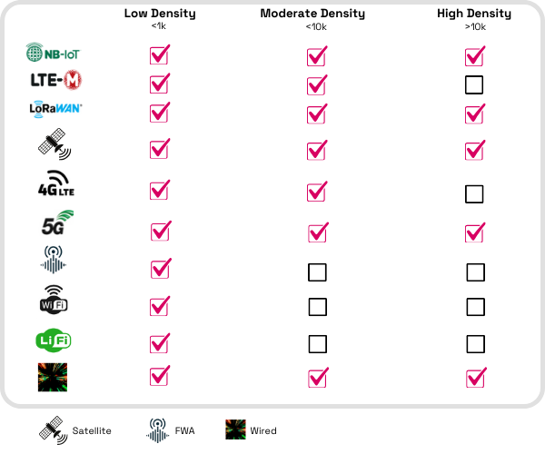 Capacity Chart