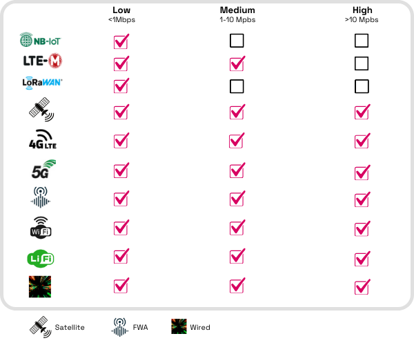 Data Rate Chart