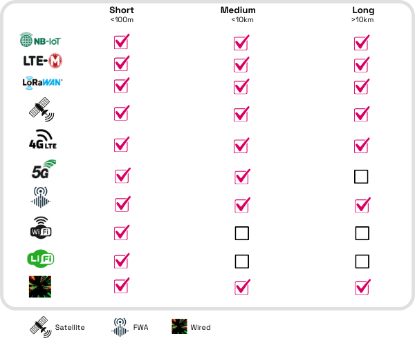 Range Chart