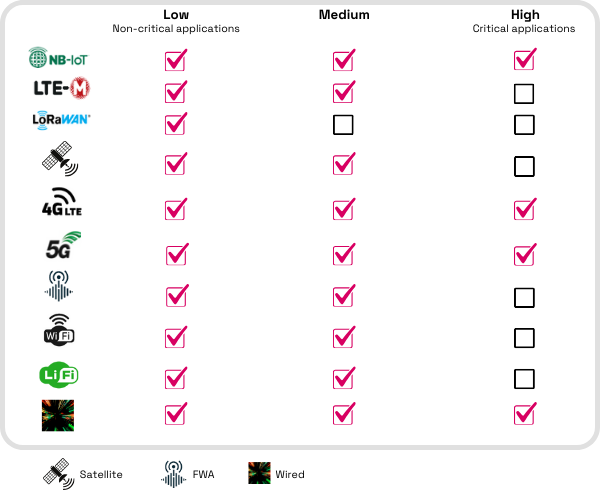 Reliability Chart