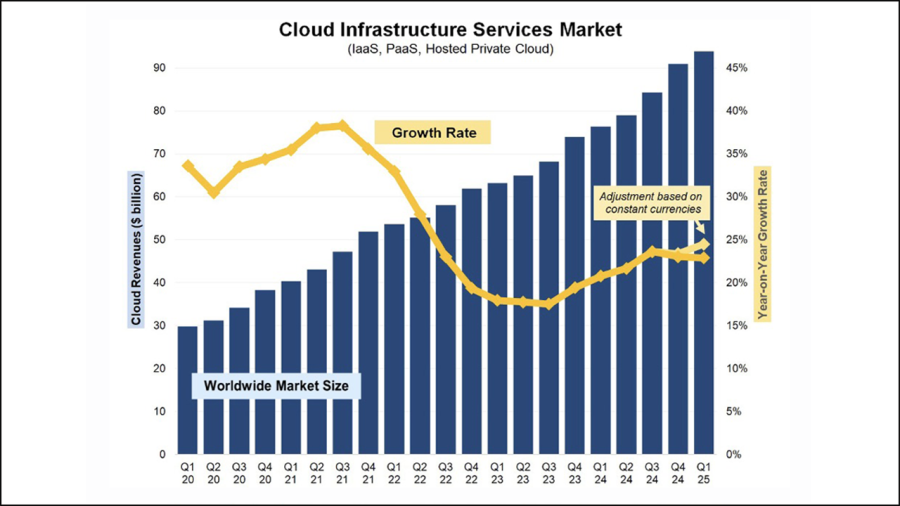 cloud