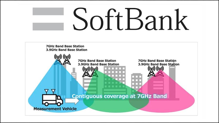 softbank