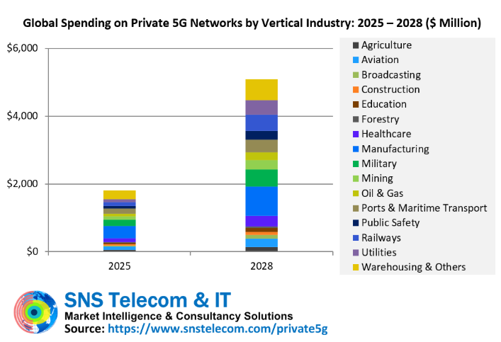 5g