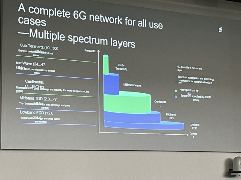 A slide shown during the 6G Symposium by Ericsson's Magnus Frodigh depicting potential 6G spectrum bands