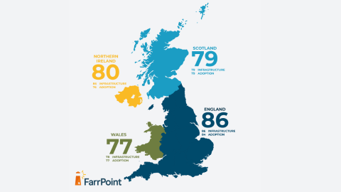 New Digital Connectivity Readiness Index puts emphasis on digital adoption as England scores top